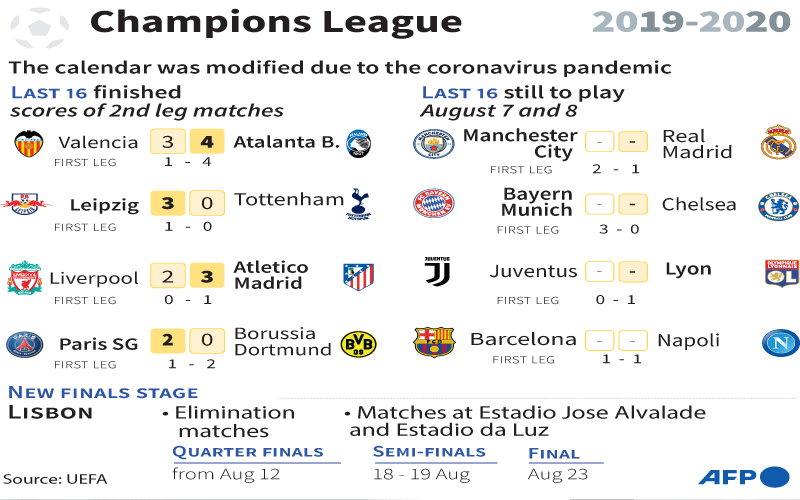 champions league eight finals