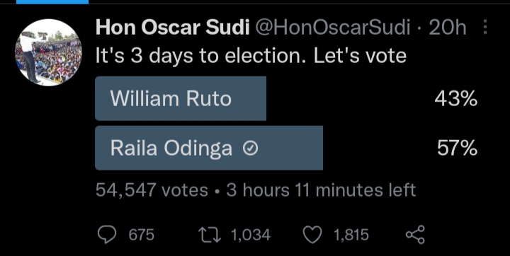 Shock on Sudi as his own poll shows Raila will defeat Ruto