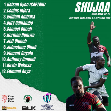 Kenya 7s squad for Rugby World Cup. PHOTO/KRU/Twitter 
